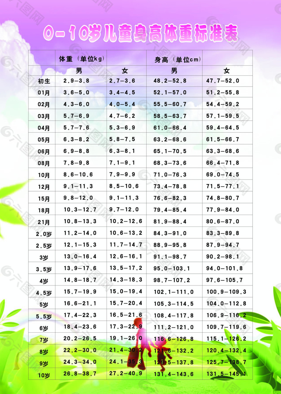 儿童标准身高体重10岁