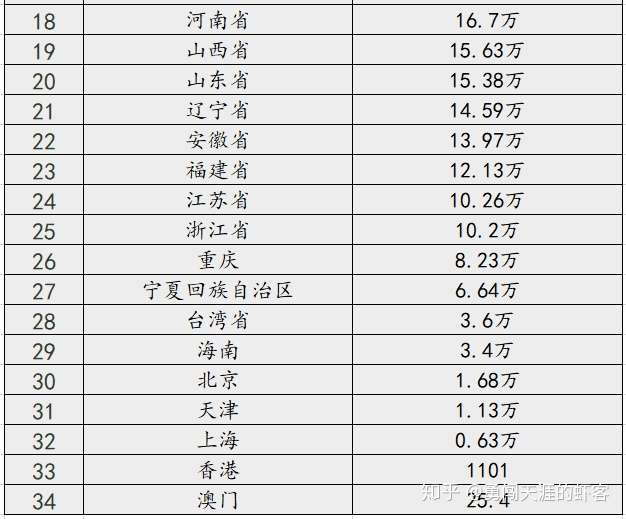 中国各个省份国土面积排名
