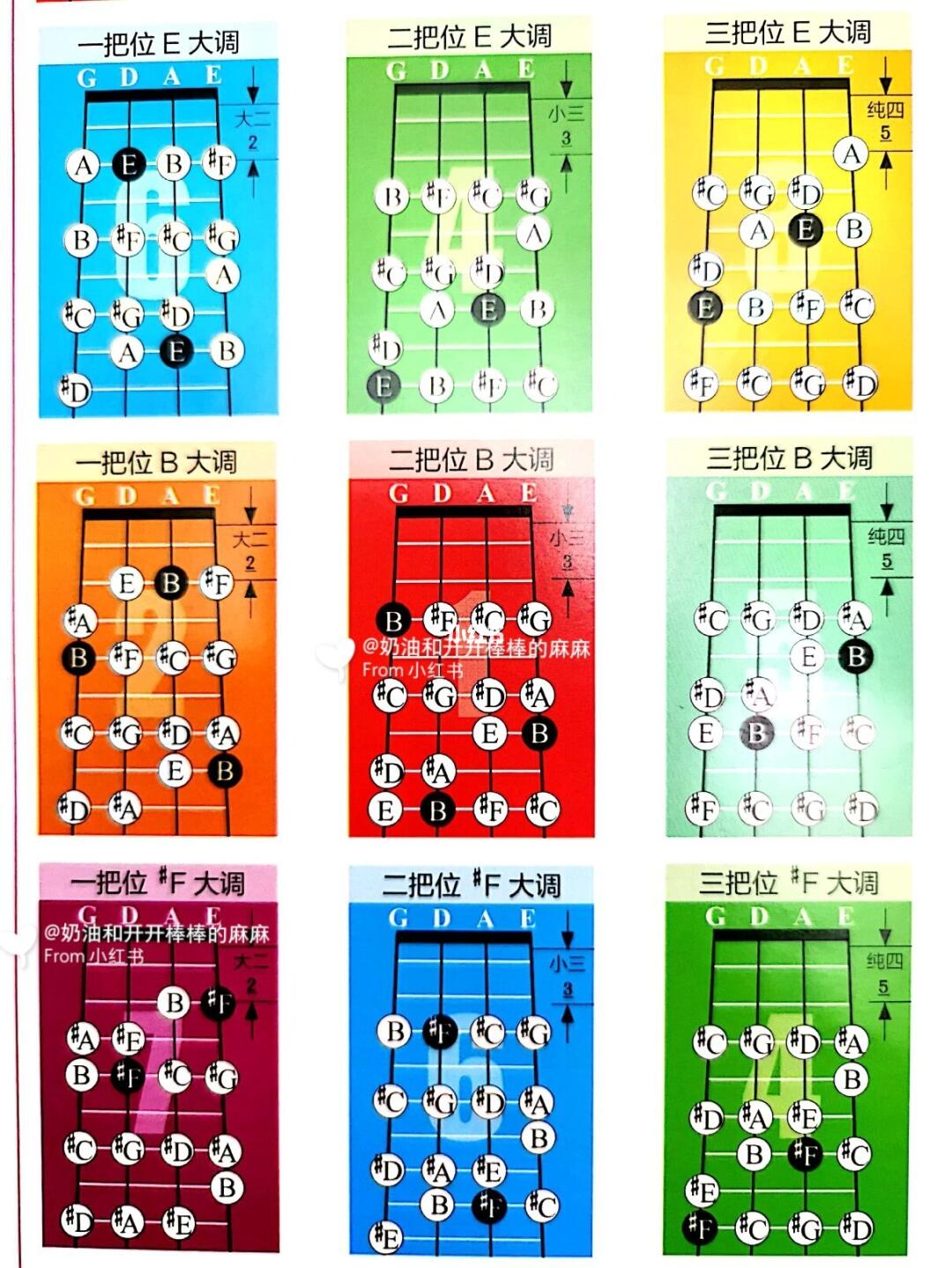 小提琴第一二三把位各大调音阶音名指法图_小提琴_娱乐_音乐