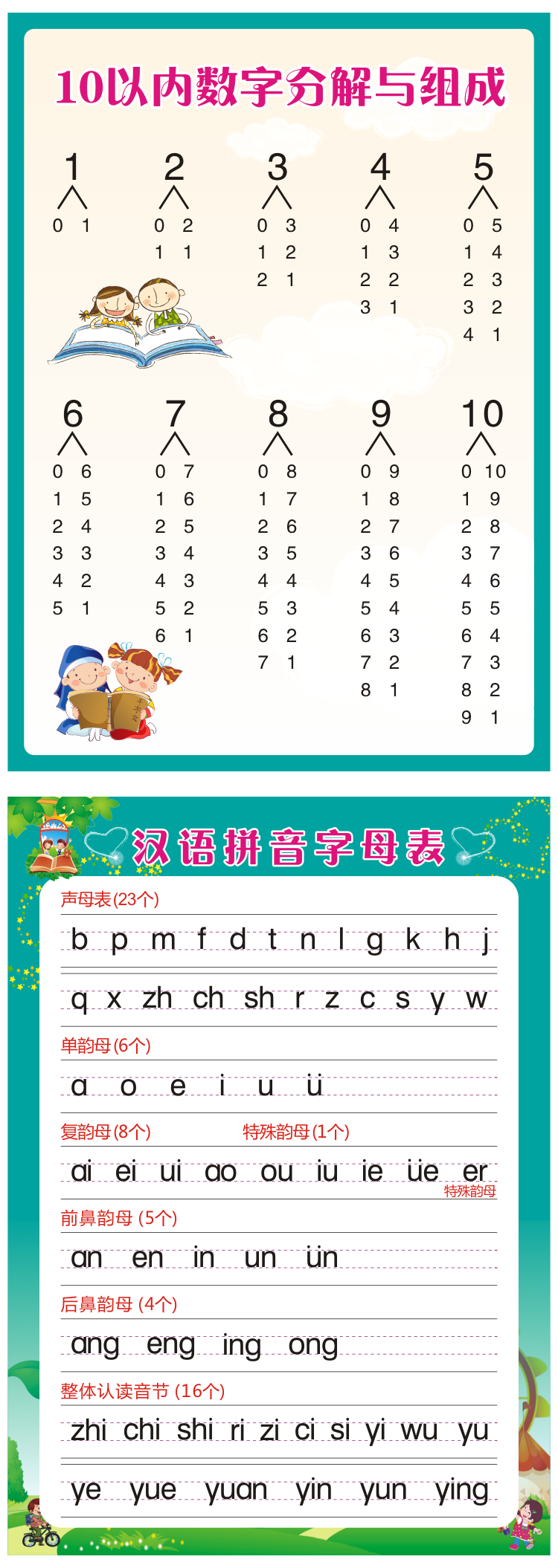 拼音字母表墙贴二年级九九乘法口诀除法c02汉语拼音字母表横版超小