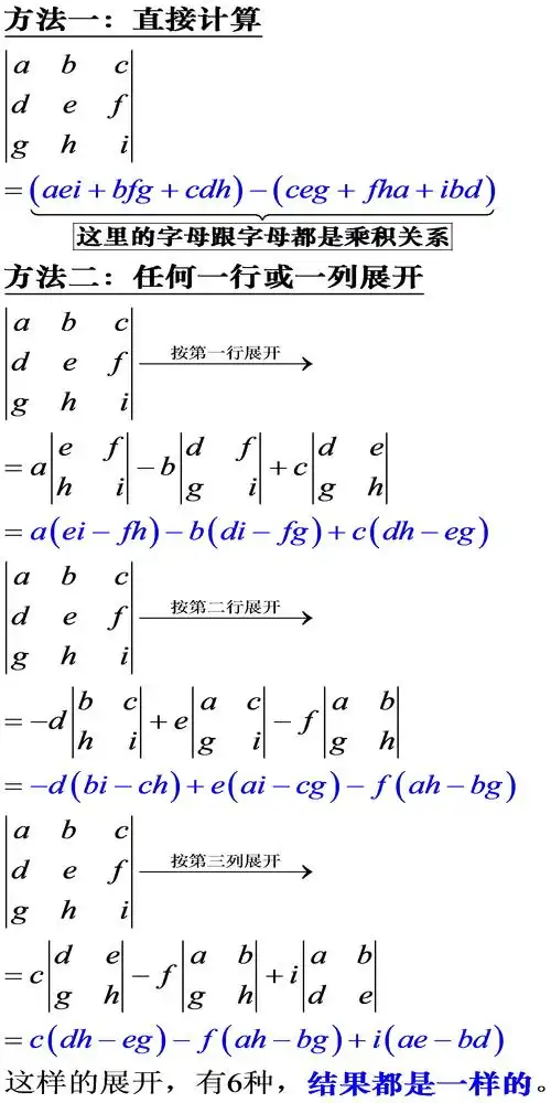 2018考研数学线代之三阶行列式计算方法