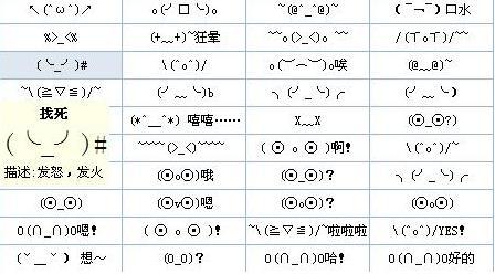 请问谁知道微信表情的含义?求图解?