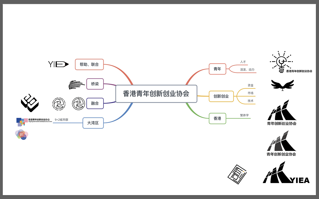 香港青年创新创业协会logo设计