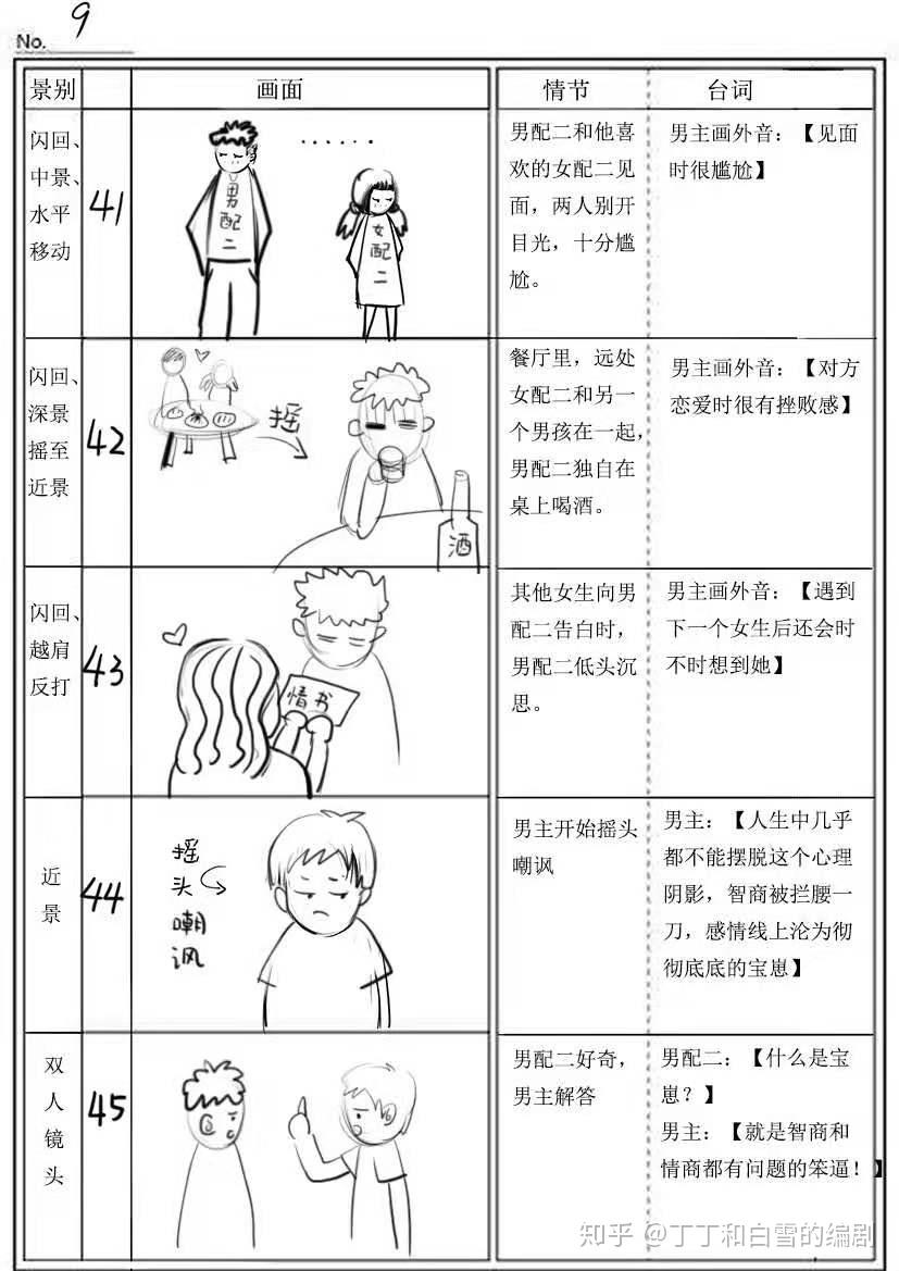 抖音短视频剧本分镜头脚本设计分享校园喜剧5分钟剧本