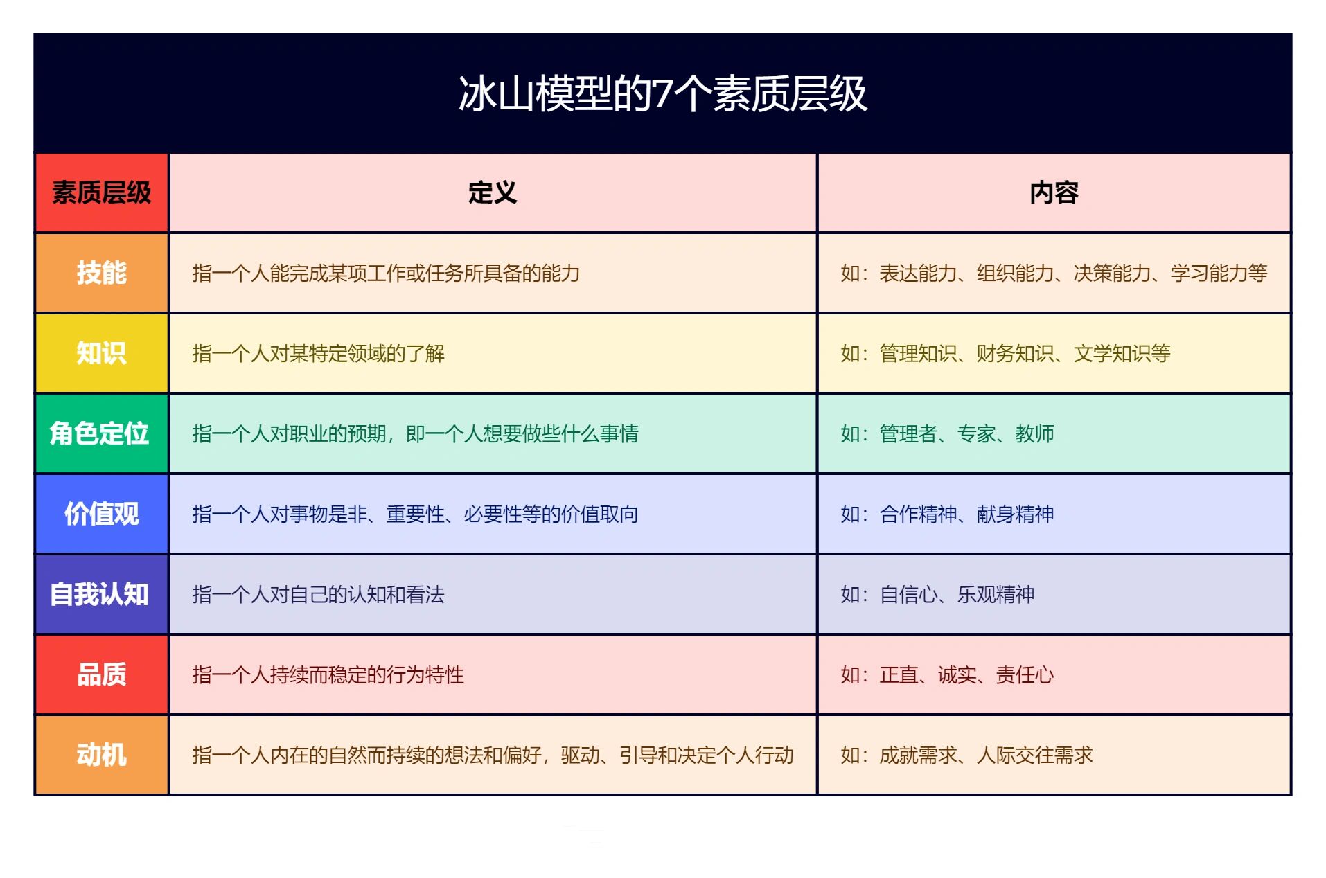 高效招聘之巧用冰山模型,你真的懂吗?