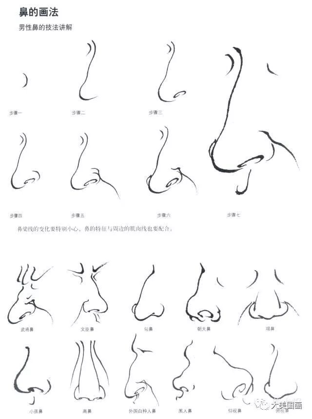 中国画人物局部具体画法