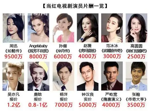 董亚欢 2016-09-01 15:48:04【视频】侃爆朋友圈完整版 明星"天价片酬