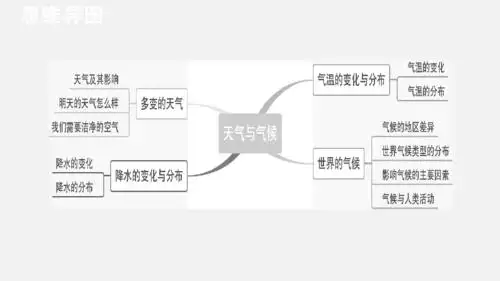 2020年中考地理教材基础知识复习专题四天气与气候课件45张ppt