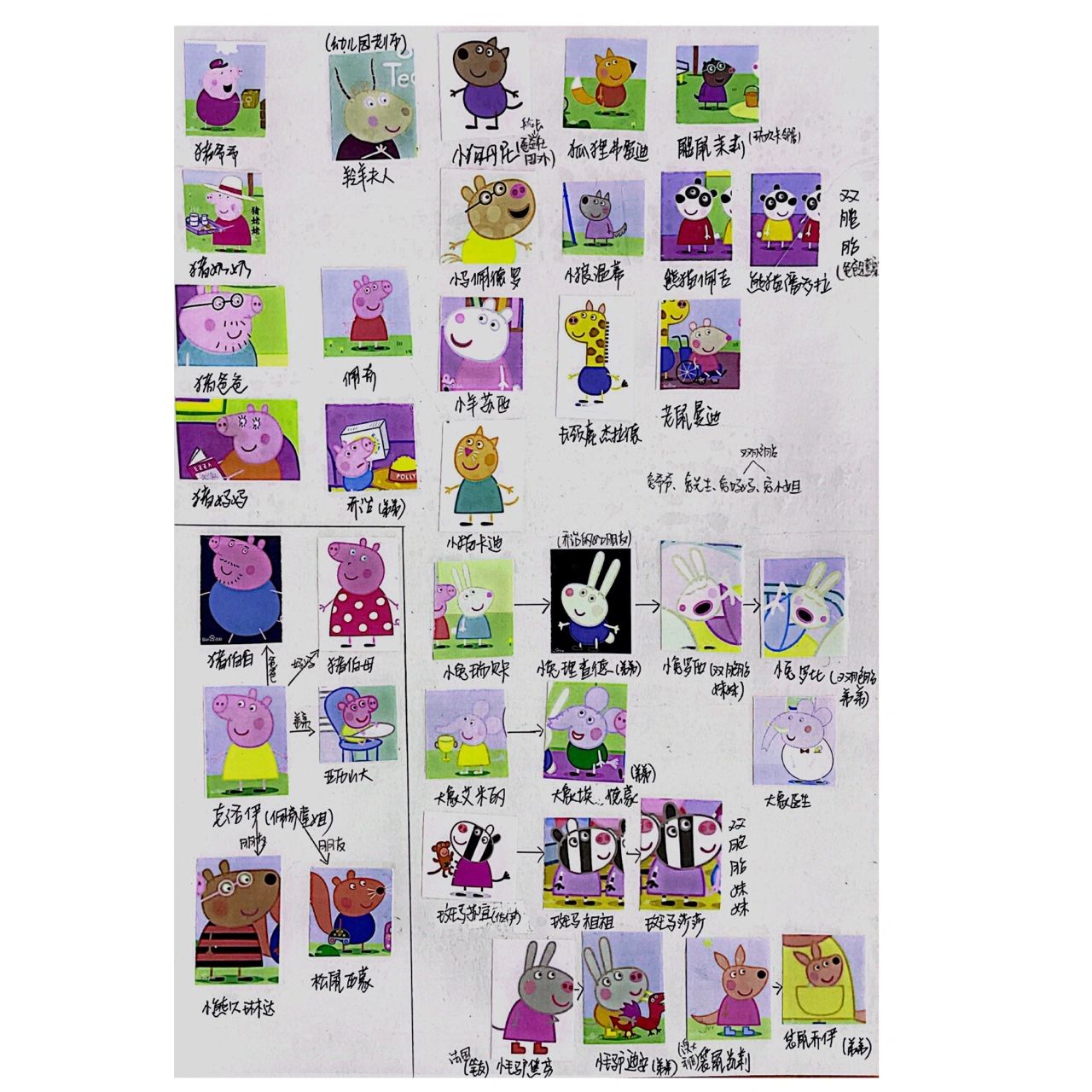 小猪佩奇人物名单 女儿喜欢的佩奇动画片,平时上班也