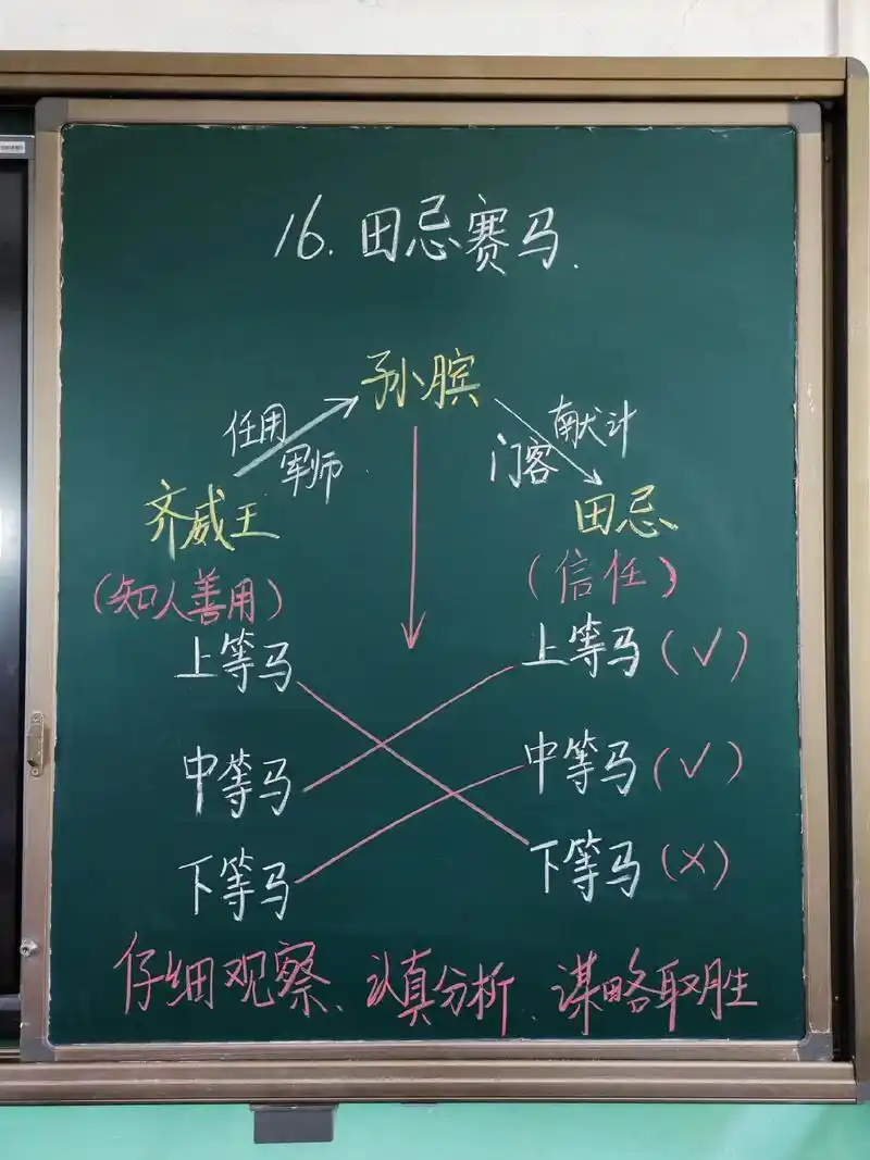 五年级下册第46课00田忌赛马03板书线索,仅供参考!