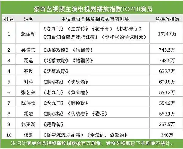 杨紫电视剧盘点