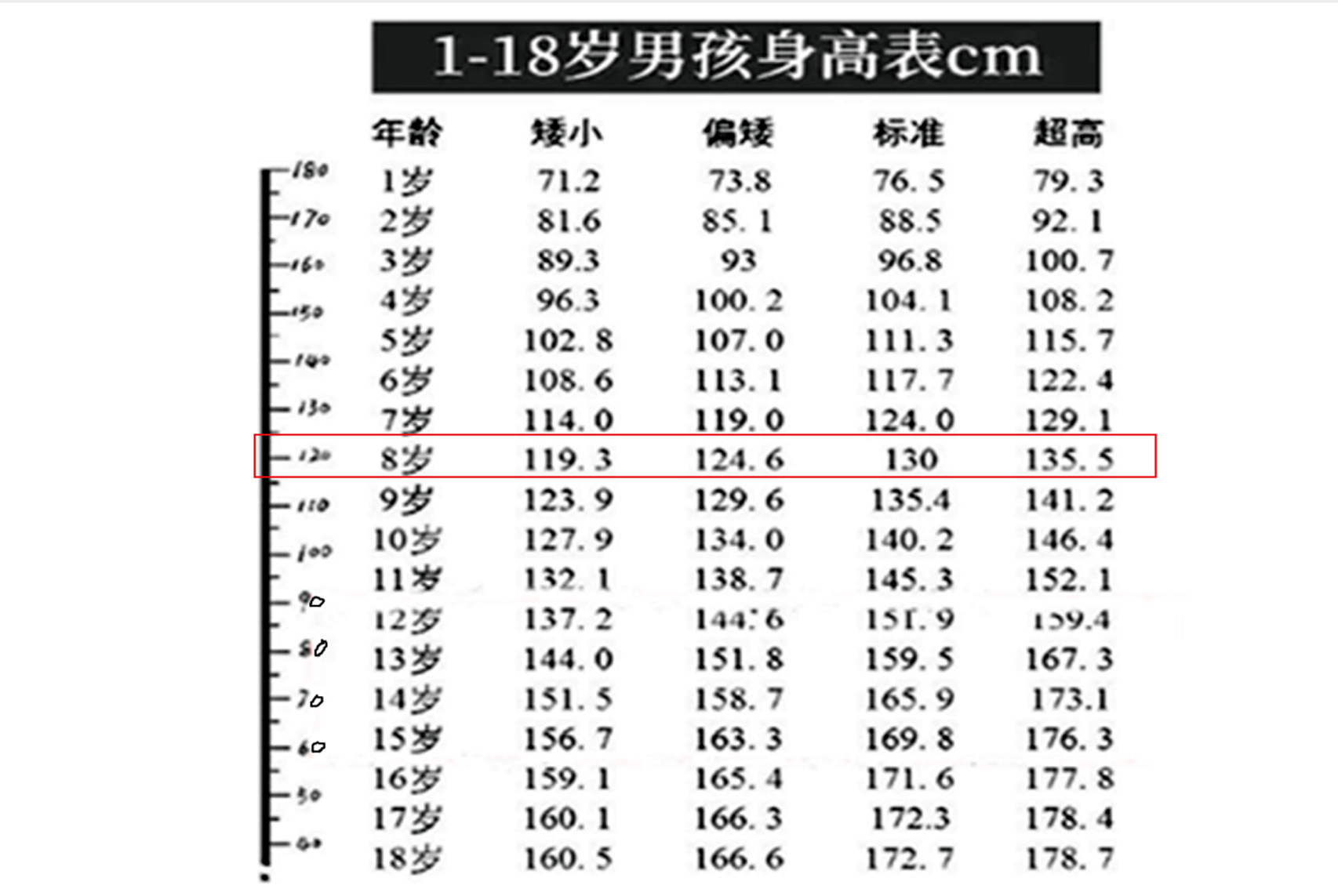 1-18岁身高标准表,16岁女孩1米6才标准 96这份表格给各位参考 04