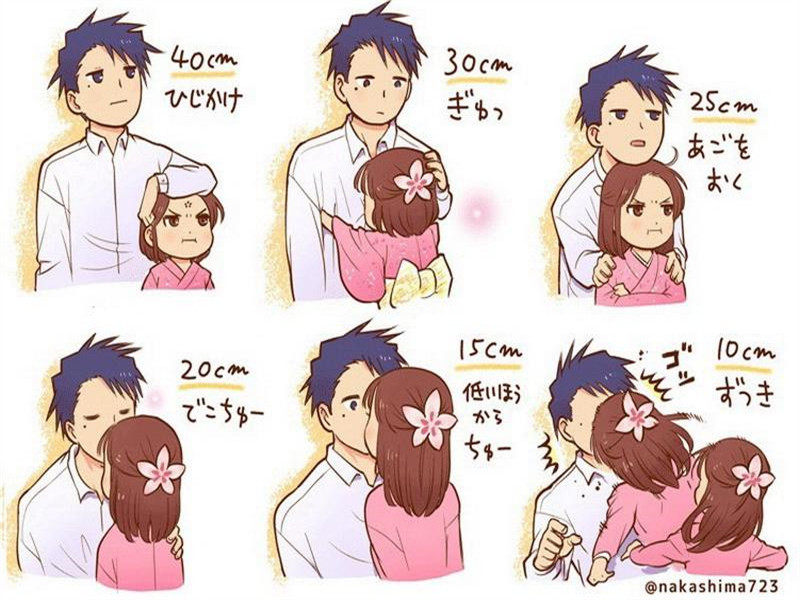 很多人就会问了,什么样的差距才是最萌身高差呢?