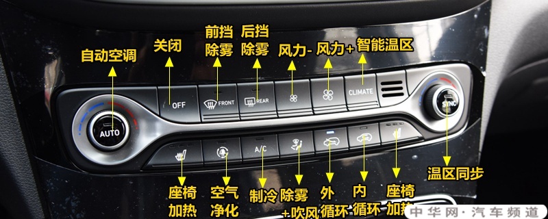 现代ix35中控按钮图解,ix35车内按键功能说明_中华网汽车