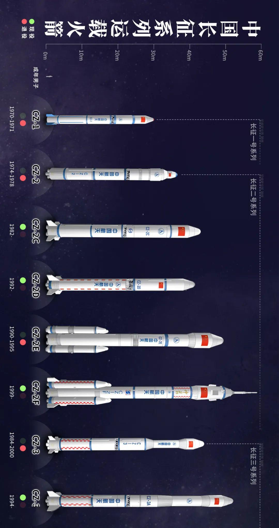 火箭:我要飞……………………………得更高!