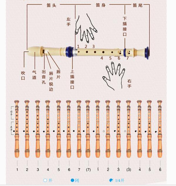 六孔笛子指法图解