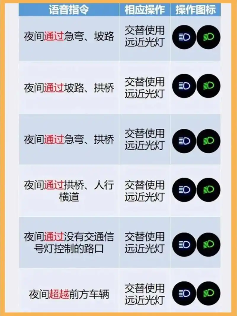 科目三灯光操作大全!