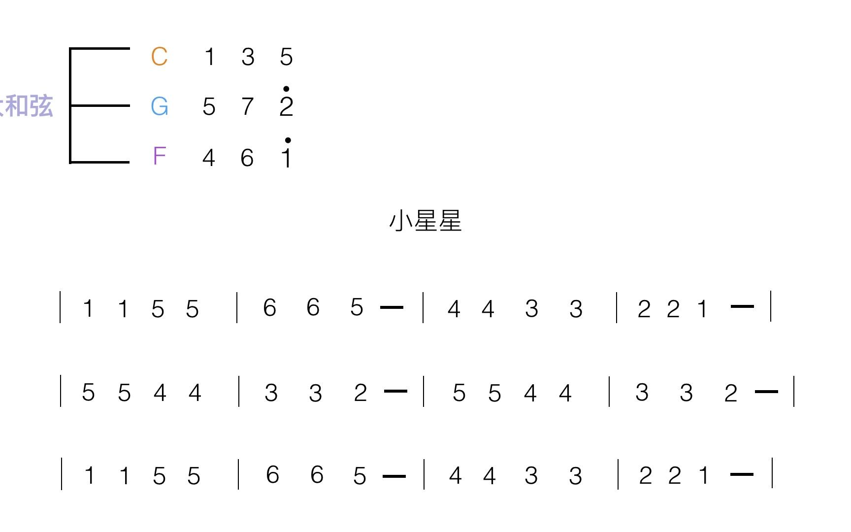 u乐理课堂上课啦丨第八课: 怎样给《小星星》配上和弦>●【桃子鱼仔