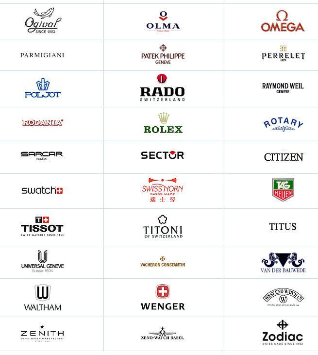 每天三分钟快速了解手表品牌(一)