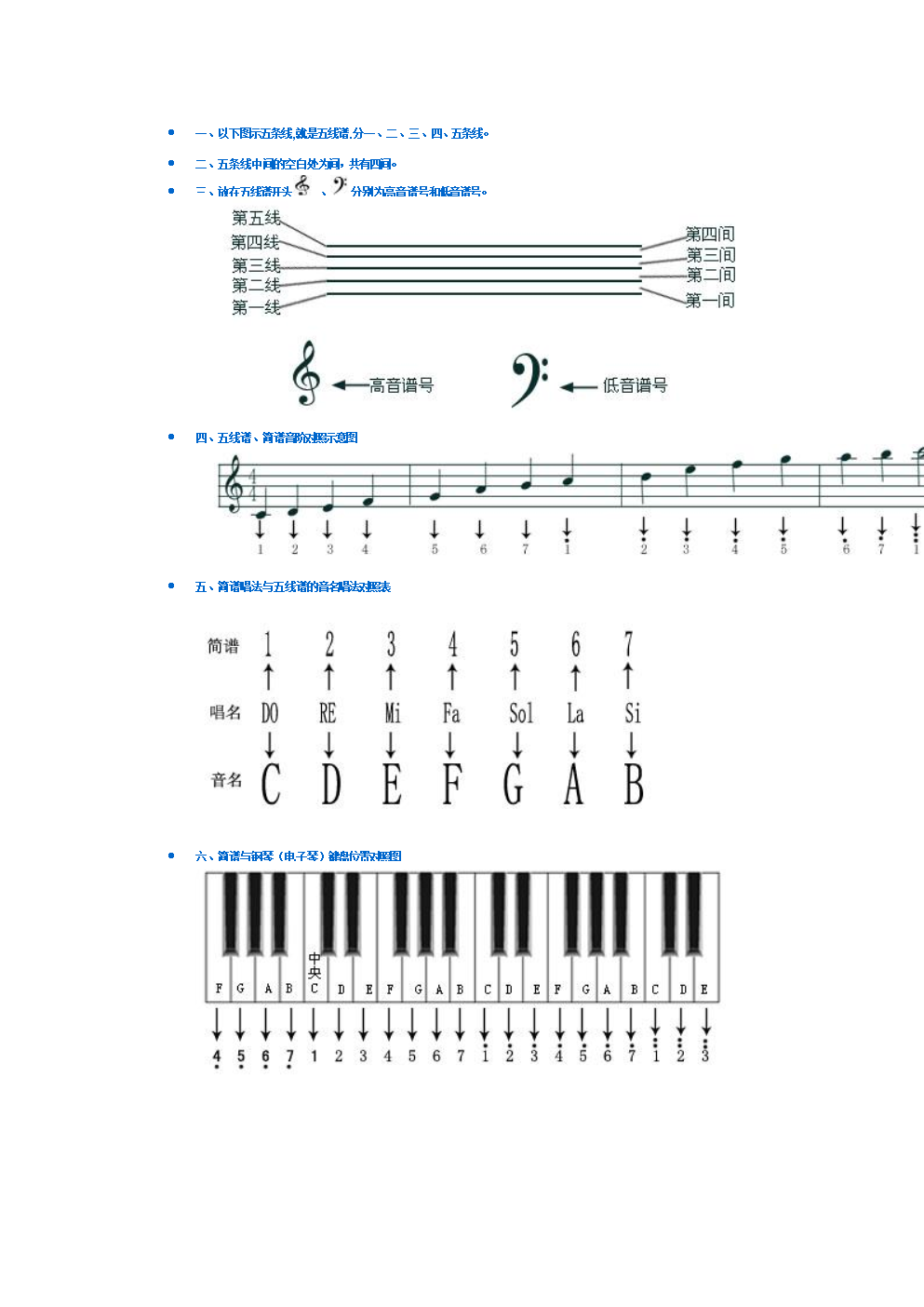 钢琴五线谱入门.doc.doc