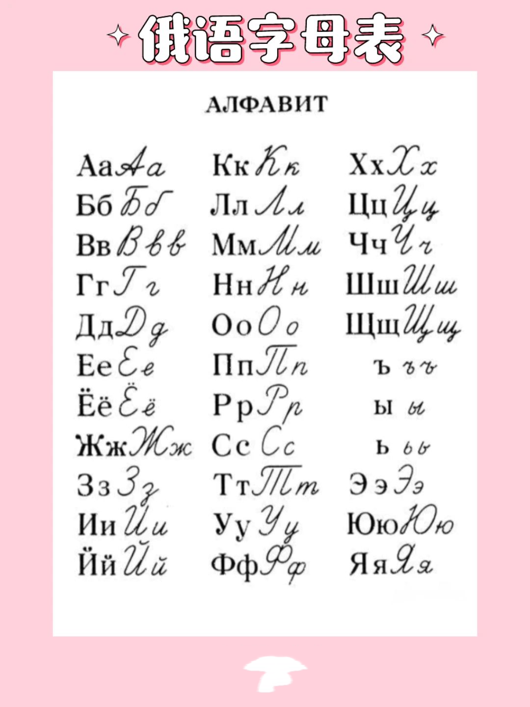 最全俄语字母表 图一:印刷体和手写体对比 图二:印刷体 图三:手写体