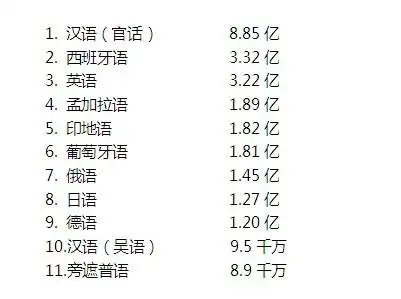 坦,波兰,罗马尼亚,多哥,纳米比亚,巴拉圭,匈牙利 ,捷克和斯洛伐克