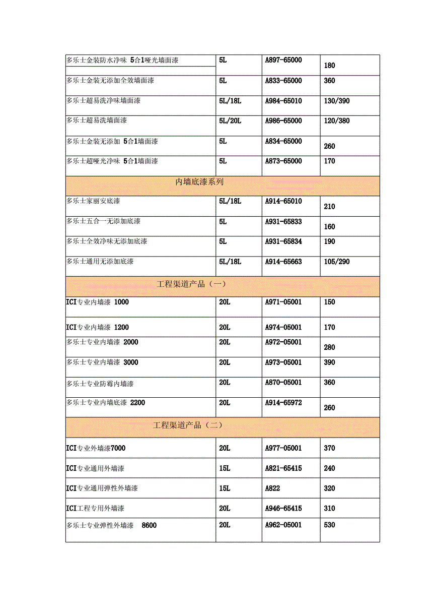 多乐士外墙工程漆价格表docx14页