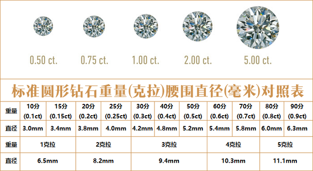 看看钻石大小对照图