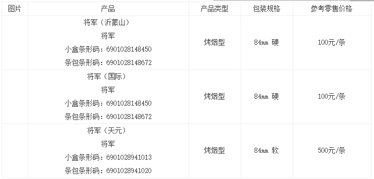 将军烟价格表2021价格表图大全将军烟价格最高的多少钱一盒