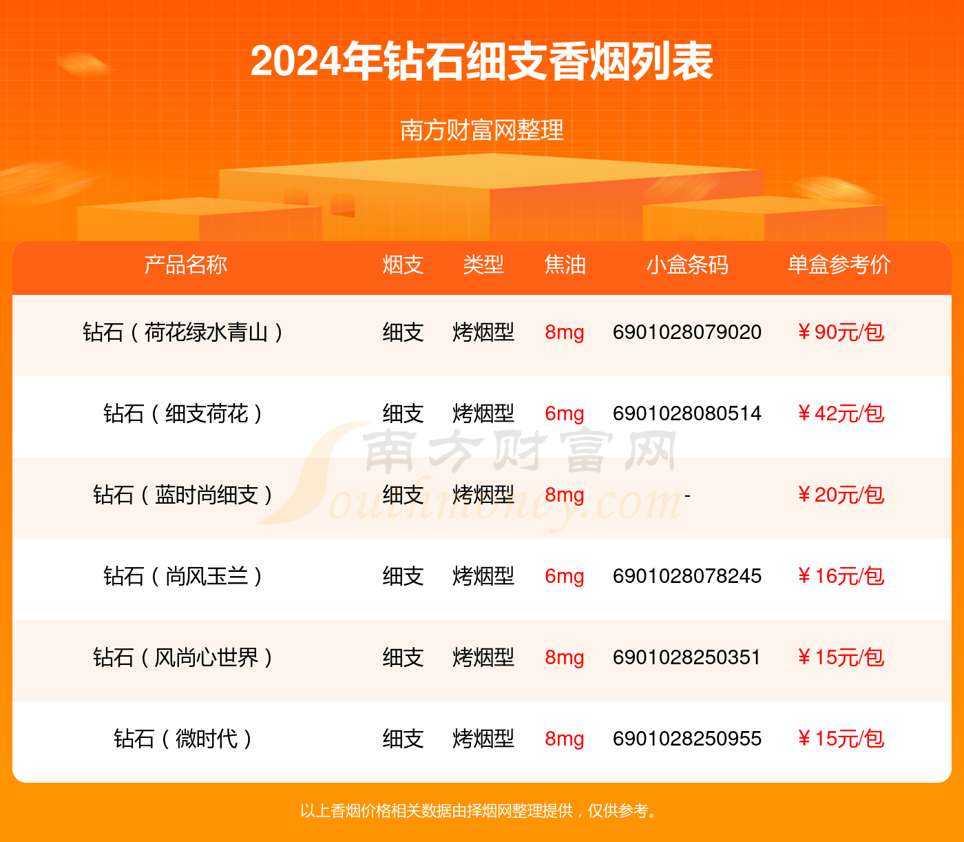 2024年细支的钻石香烟一览表