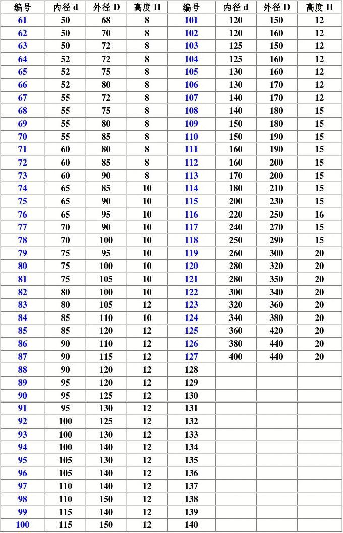 骨架油封规格表