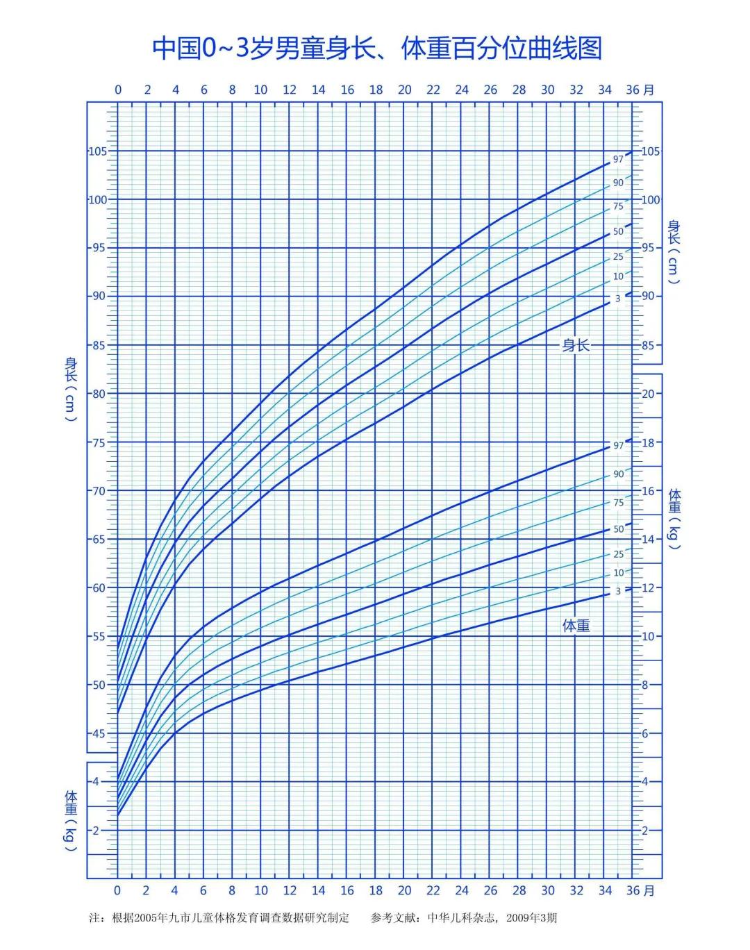 这条小小的曲线,竟然隐藏着孩子的身高秘密!家长必须知道