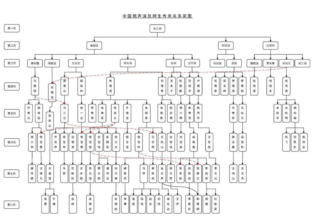 相声入门 | 回顾与展望:当初童子皆长大,昔日苍翁俱凋零