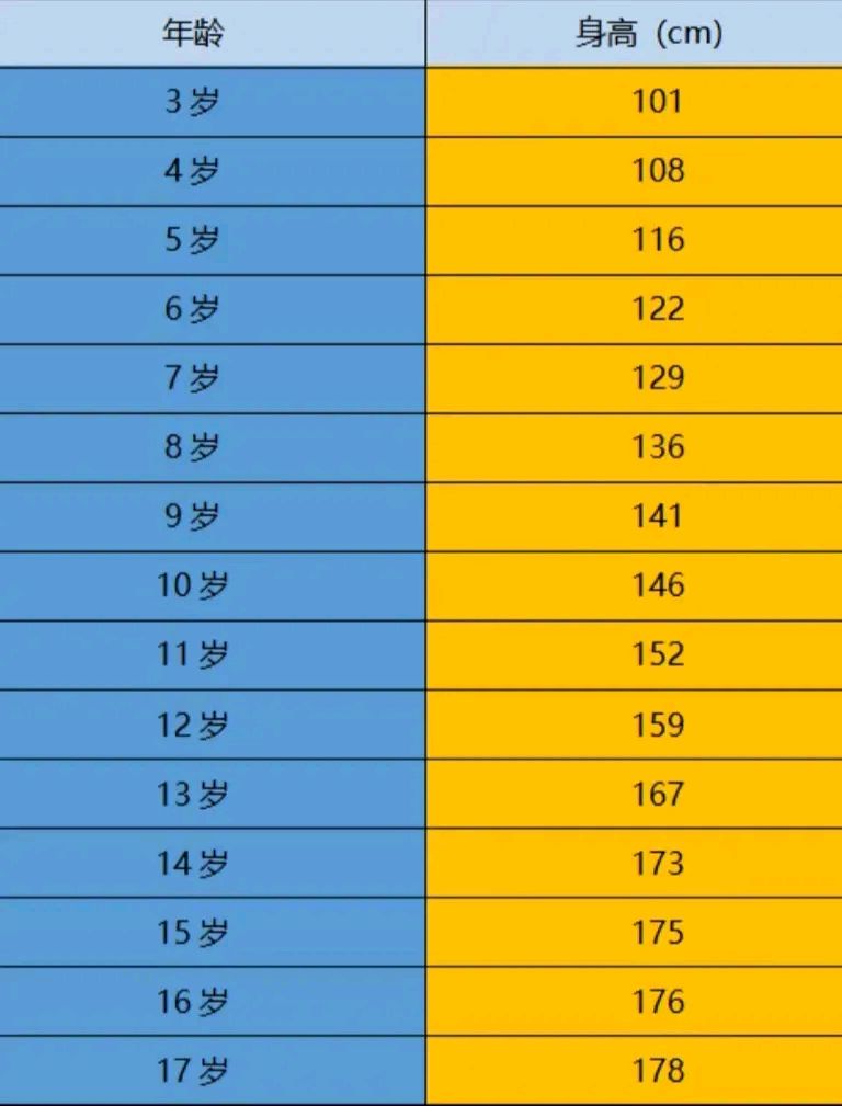 注意: 1,年龄是周岁 2,如果有骨龄片,按照骨龄来算 3,年龄和骨龄