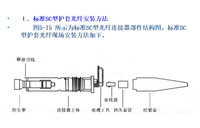 10标准sc型光纤连接器部件结构图.png