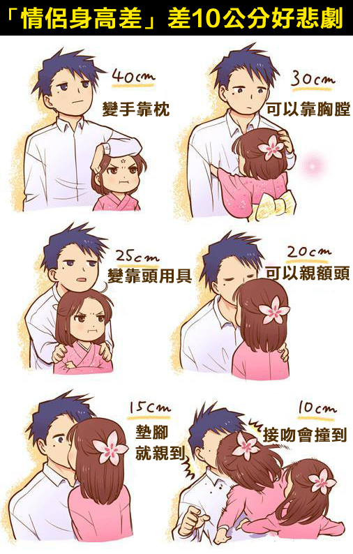 情侣身高差,差10公分好悲剧 #田编