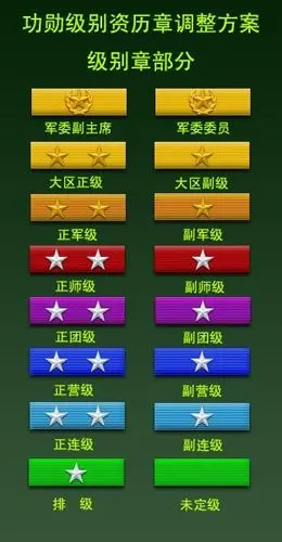 请问,我军资历章的颜色是如何定的?