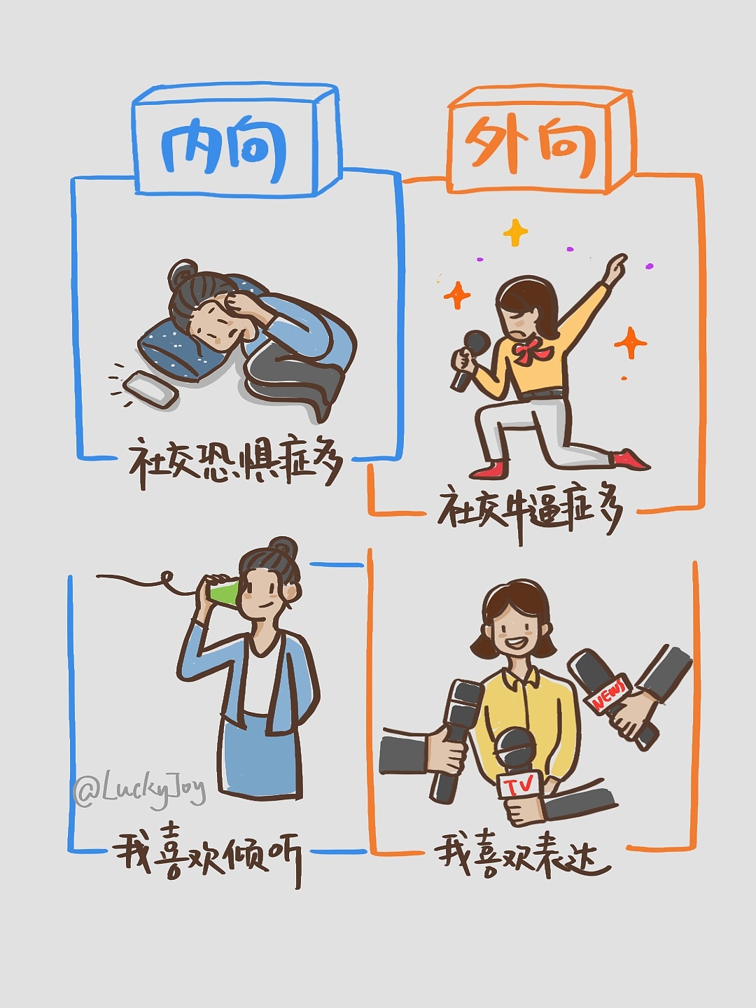 外向和内向的区别是汲取能量方式的不同