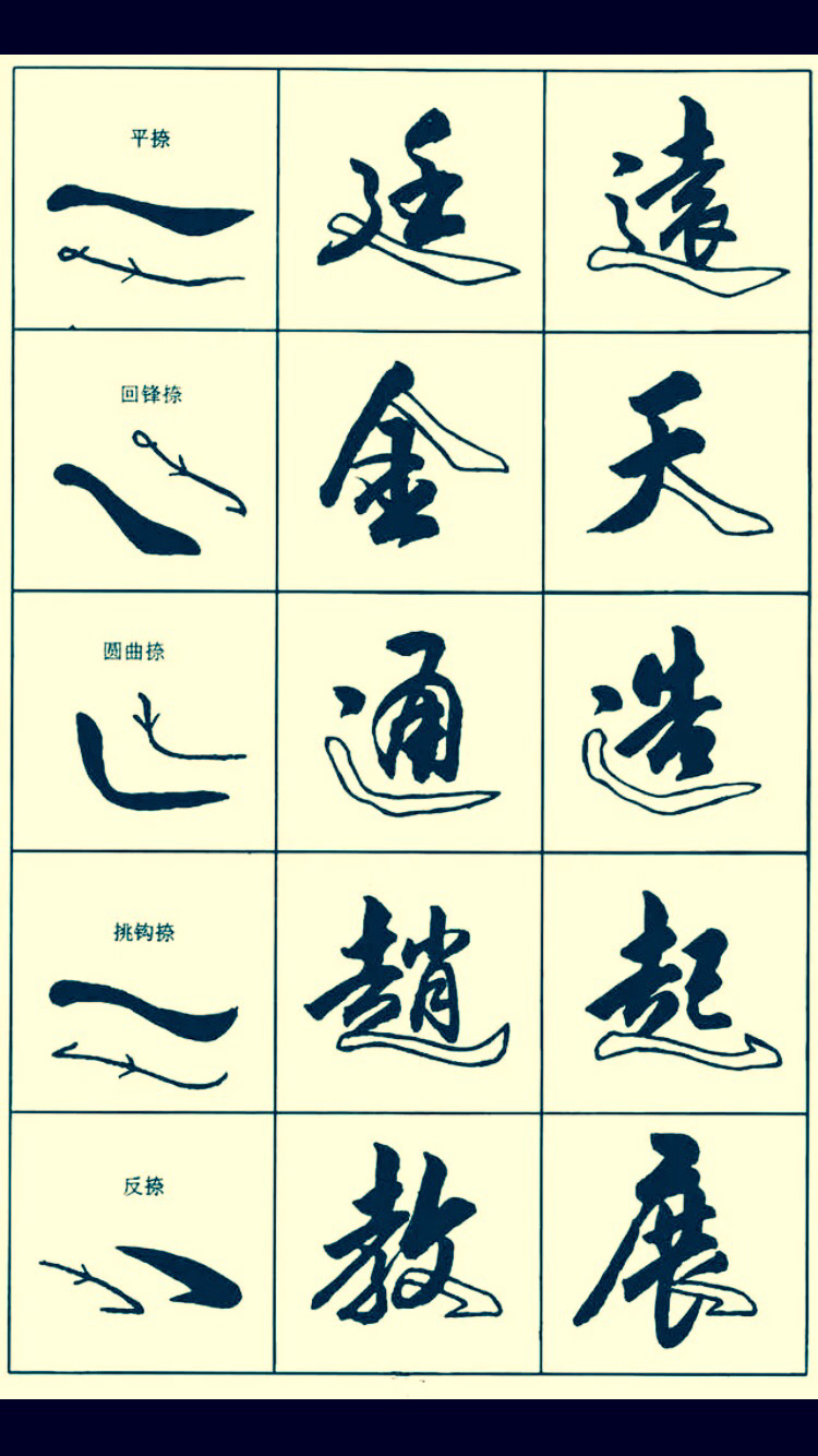 行书笔画书写技巧,看看吧