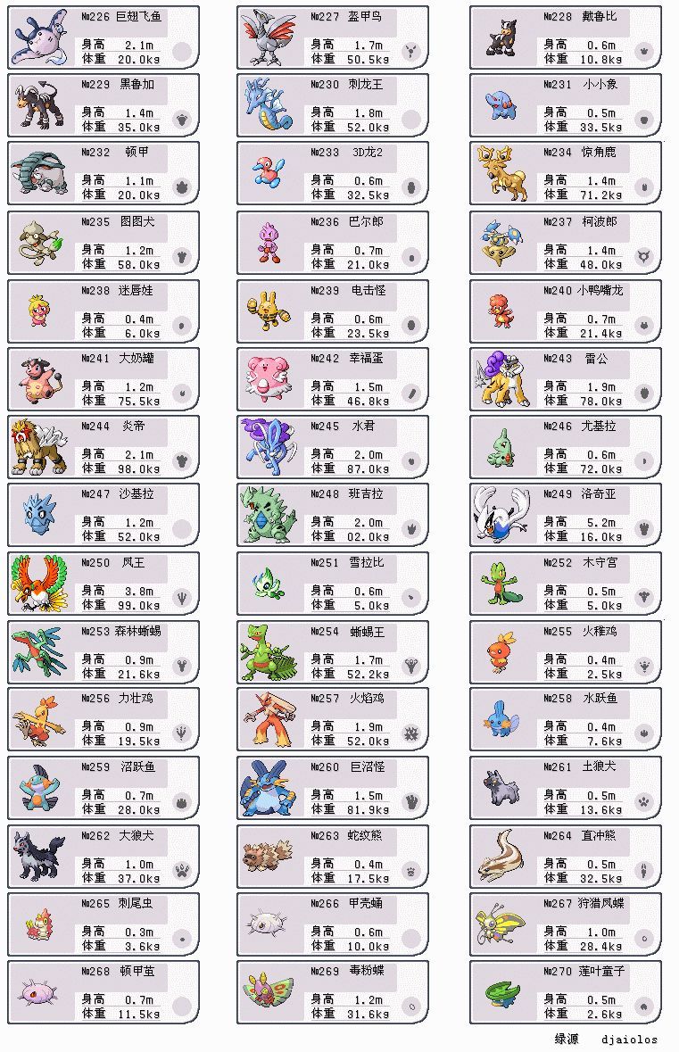 宠物小精灵全宝贝图鉴