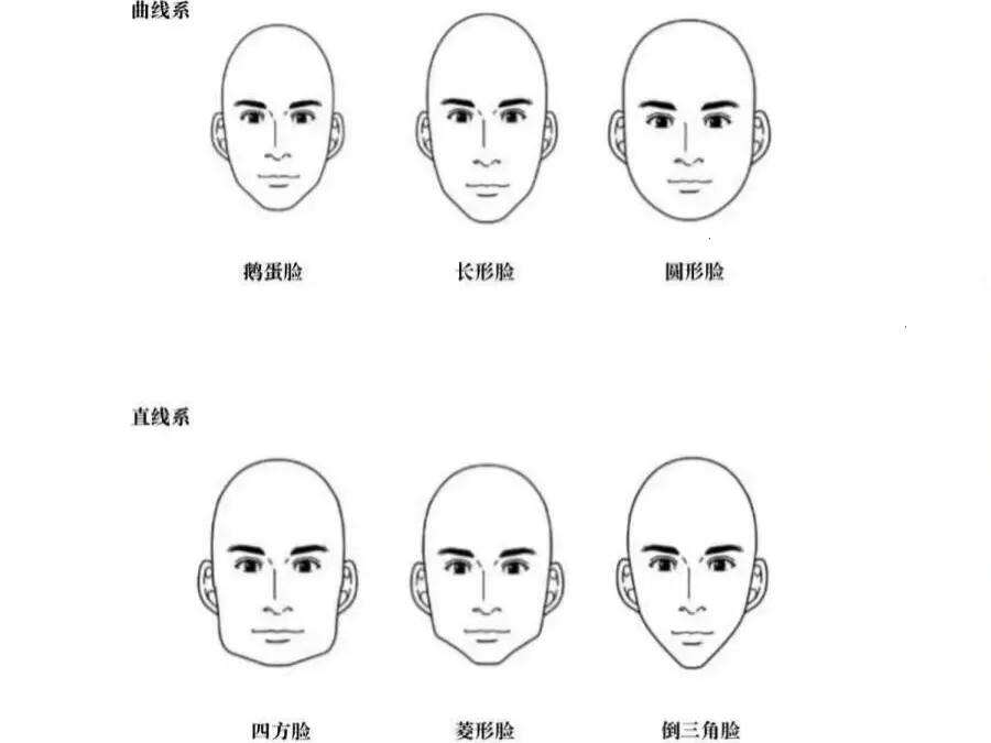 男人不需要看脸型了么