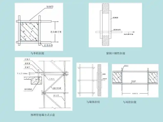 安全文明施工标准化图集图片(四)脚手架与模板工程(1)ppt
