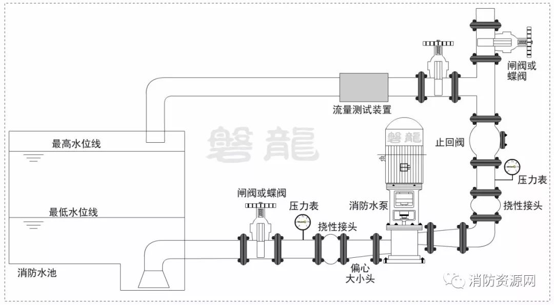 偏心异径管安装示意图,消防水泵-进出管路部件及安装 - 玉三网