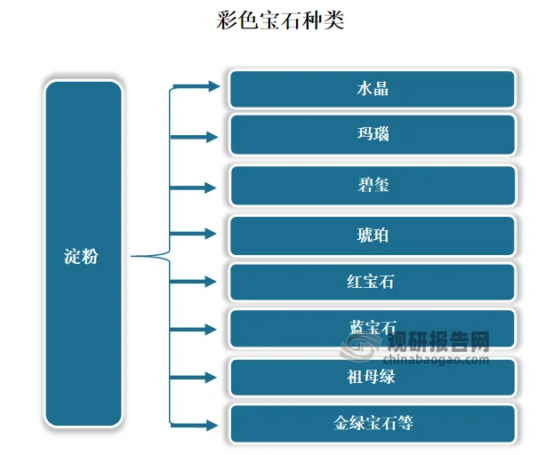 新消费需求助燃彩色宝石行业市场逆势上扬价格一路上涨