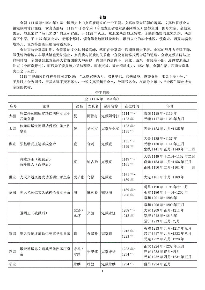 12金朝帝王世系丰富内容详尽已仔细校对无错误详解doc8页