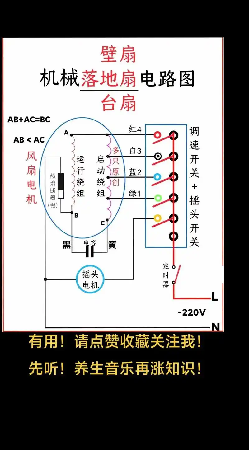 只要肯动手,自己也会修,家用电风扇!#关注我每天坚持分享知识