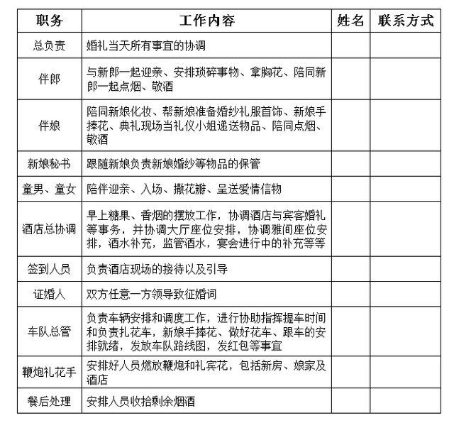 婚礼当天人员安排及分工明细