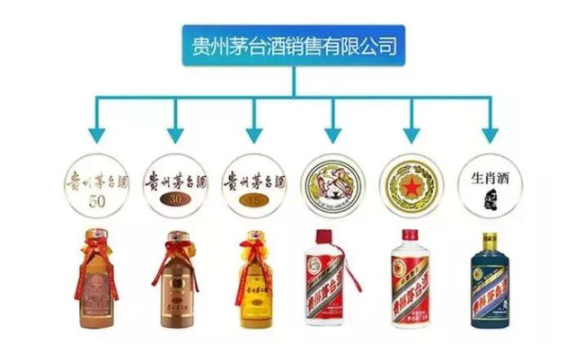 茅台系列酒有哪些,茅台酒的种类以及档次排列表