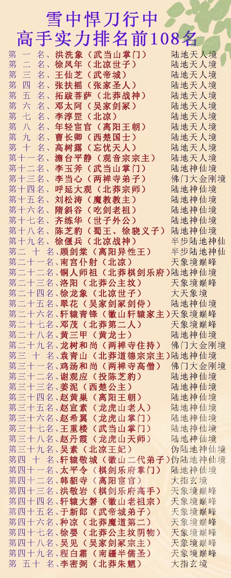 《雪中悍刀行》108位高手的身份,排名及境界