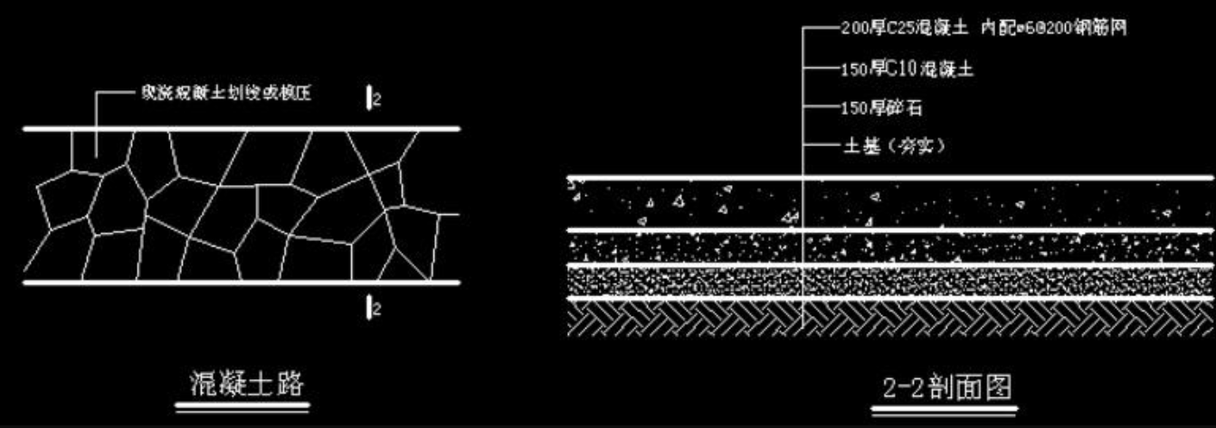 混凝土路面和沥青混凝土路面价格有什么区别